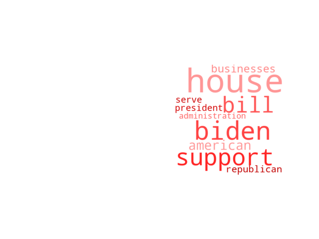 Wordcloud from Sunday December 4, 2022.